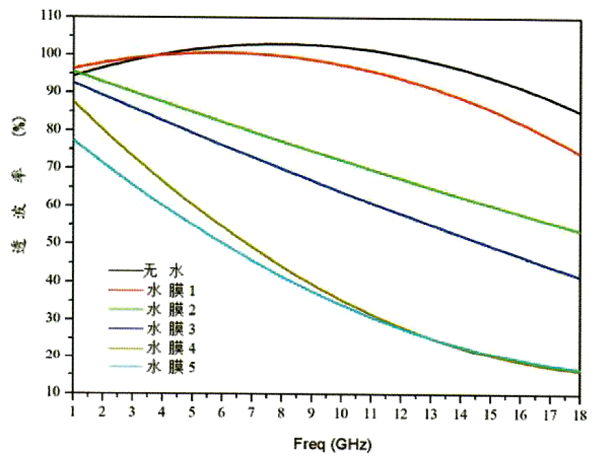 water_attenuation.png